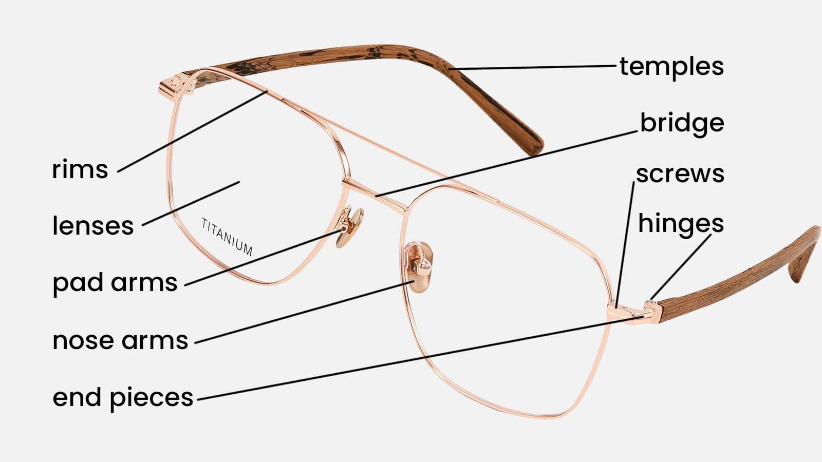 Frame by Frame: Eyewear Anatomy and the Parts of Glasses