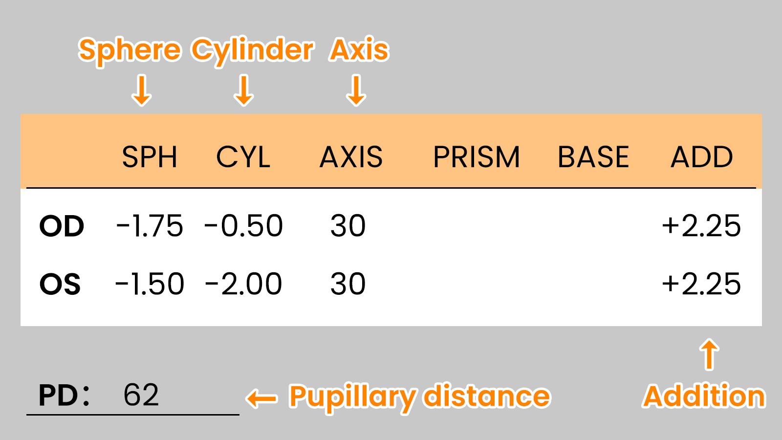 SPH, CYL, and Axis Explained: From Quick Reference to Deep Dive