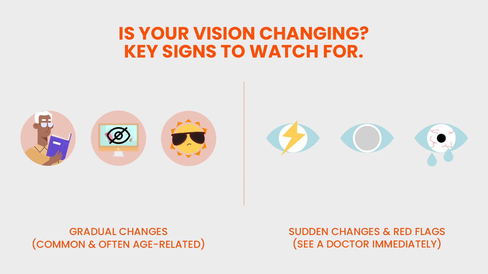 Why Is My Eyesight Getting Worse? A Clear Guide to Causes and Next Steps