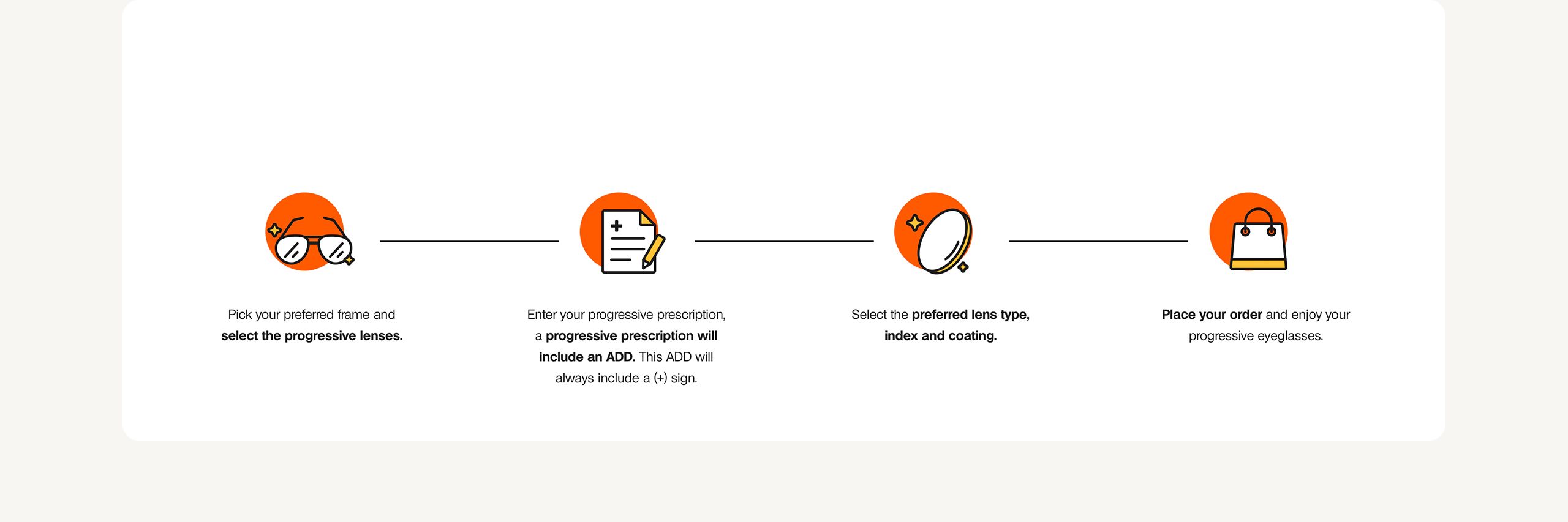 How to order progressive lenses for your glasses online?