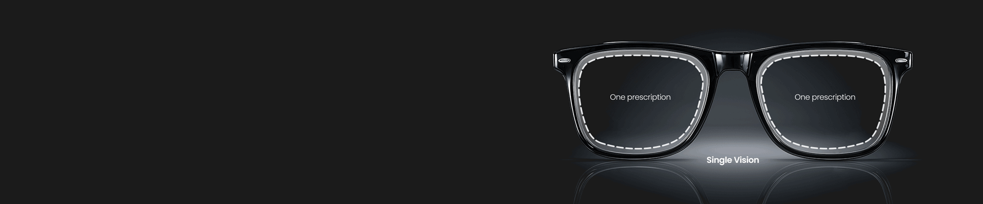 What are Progressive Lenses?