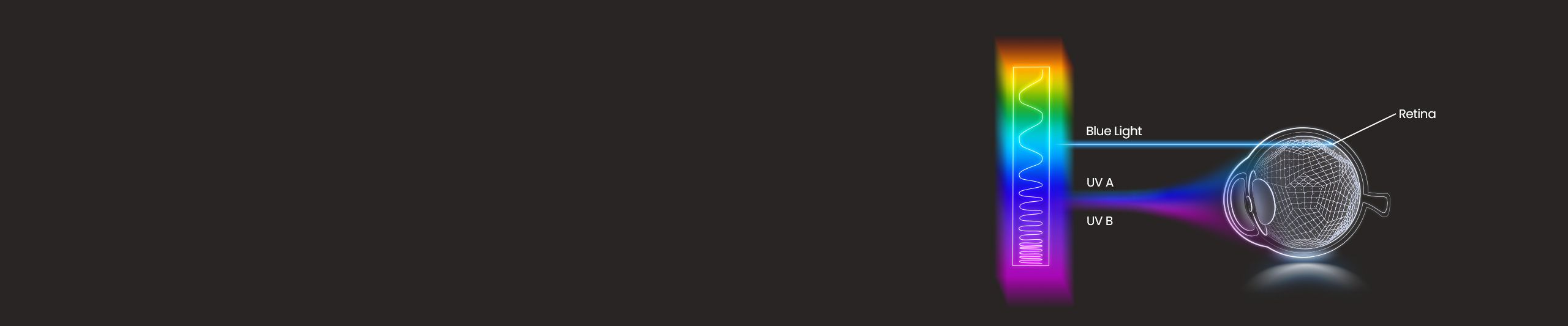 What is blue light and what benefits of blue light glasses