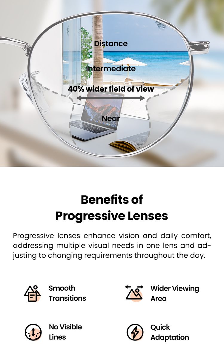 Mod Digital Progressive Progressive Digital