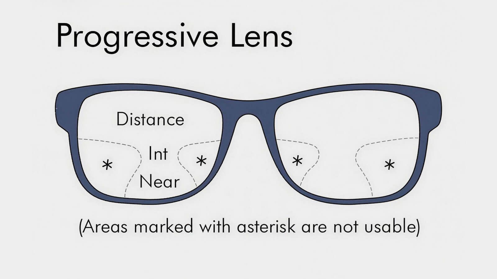 Progressive Lens