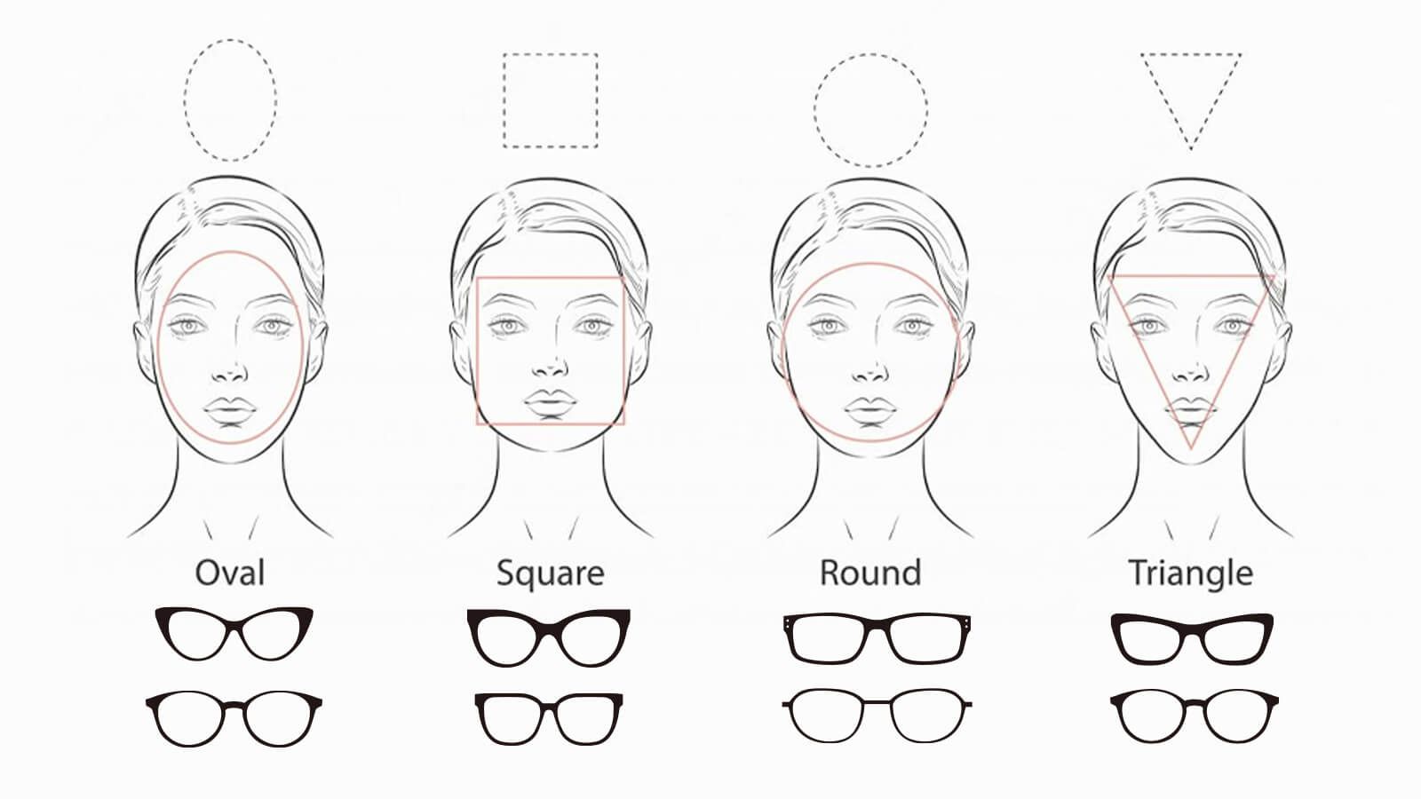 different face shapes of different glasses