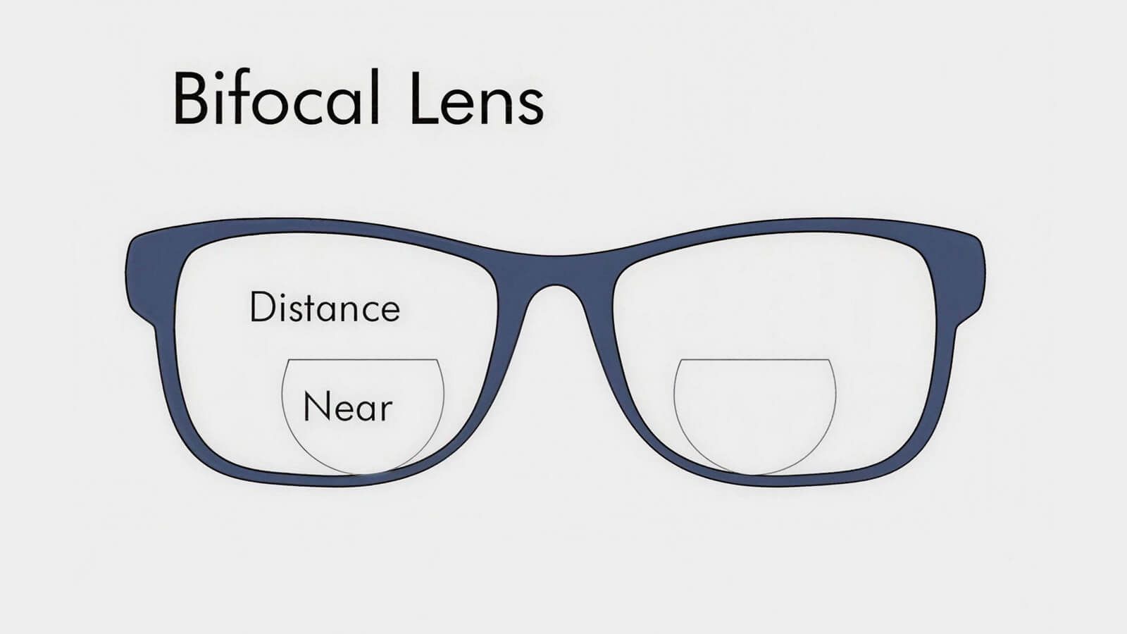 Bifocal Lens