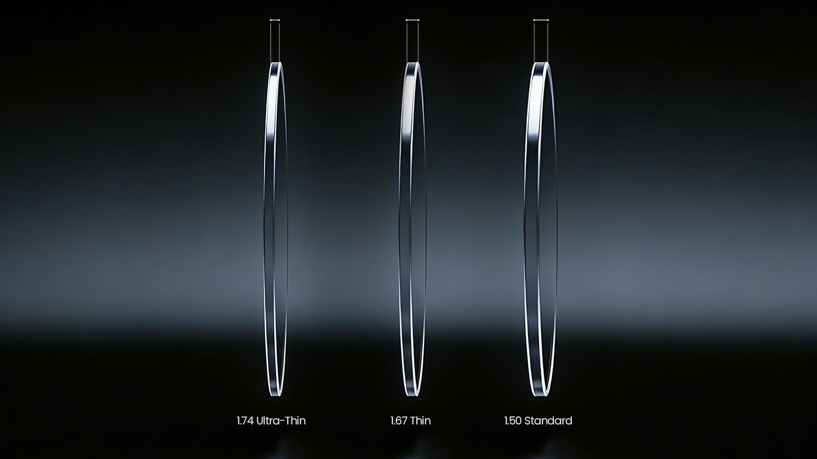 standard glasses lens vs high index lenses