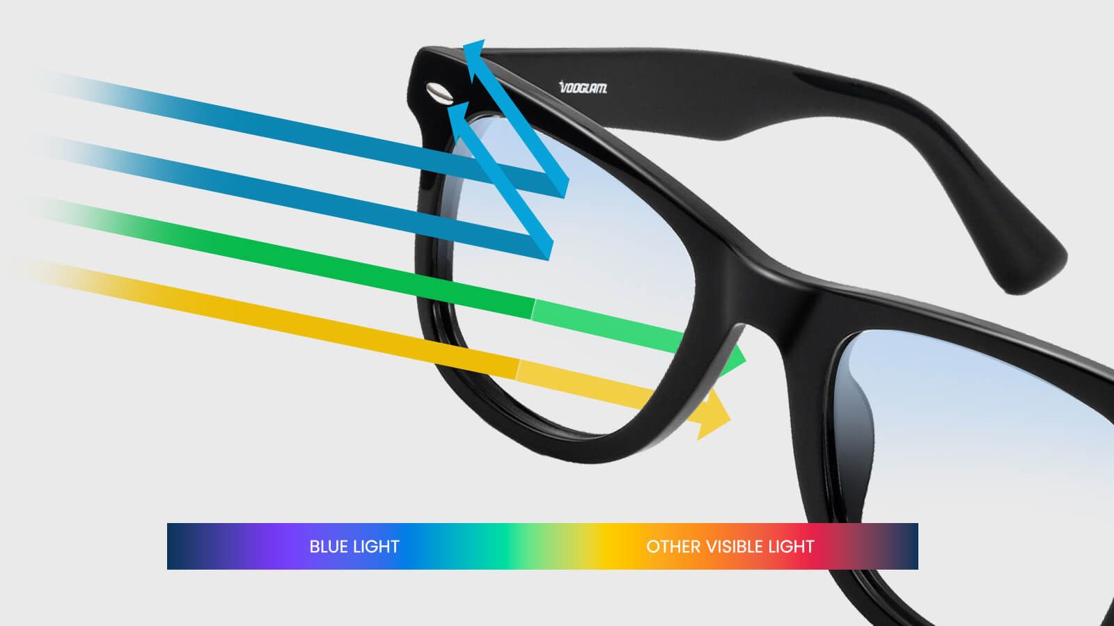 what does blue light glasses do