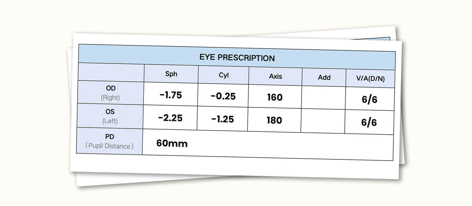 Astigmatism vision prescription