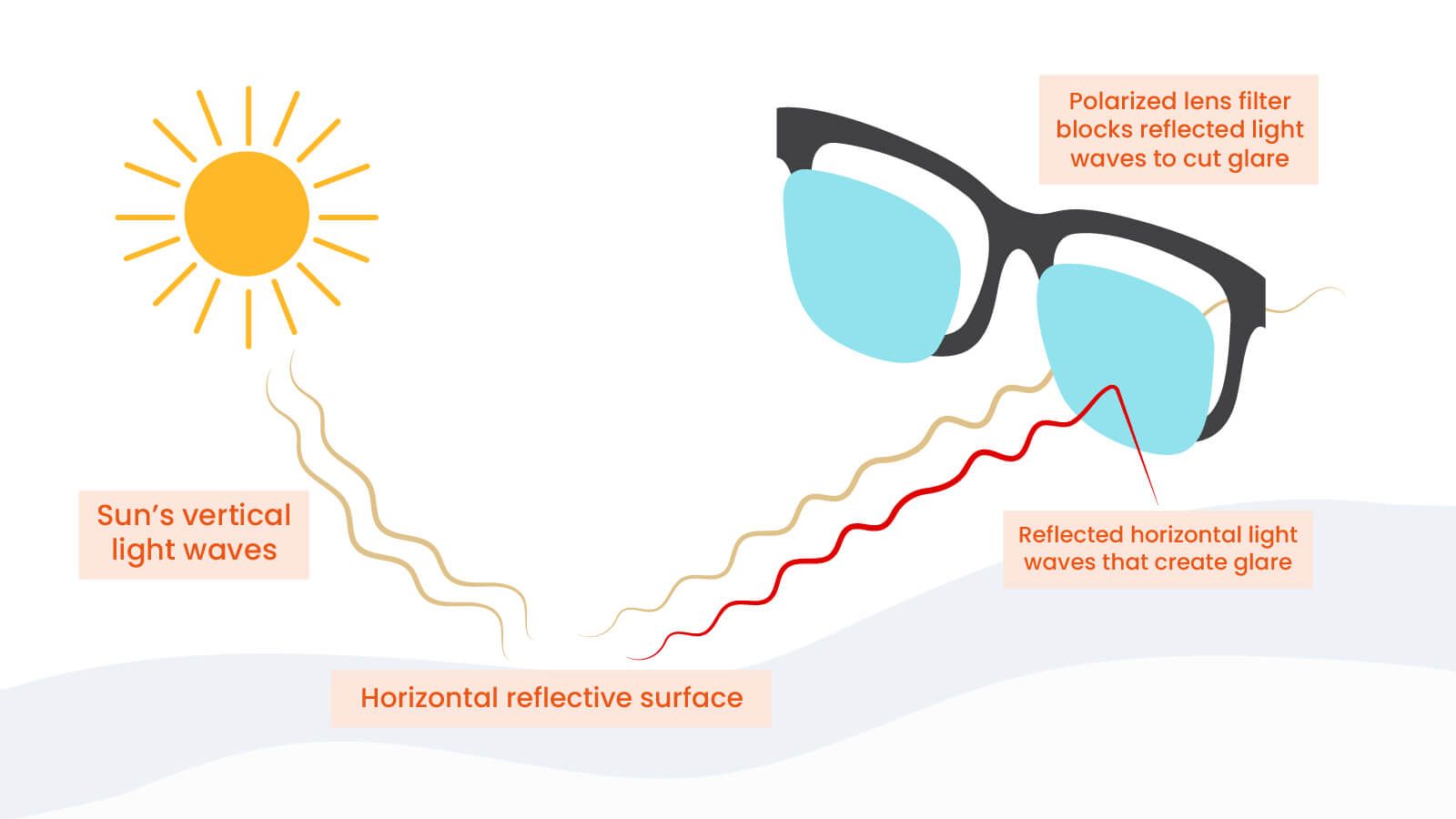 polarized sunglasses that can filter uv from eyes and protect eyes rather than a normal black lenses