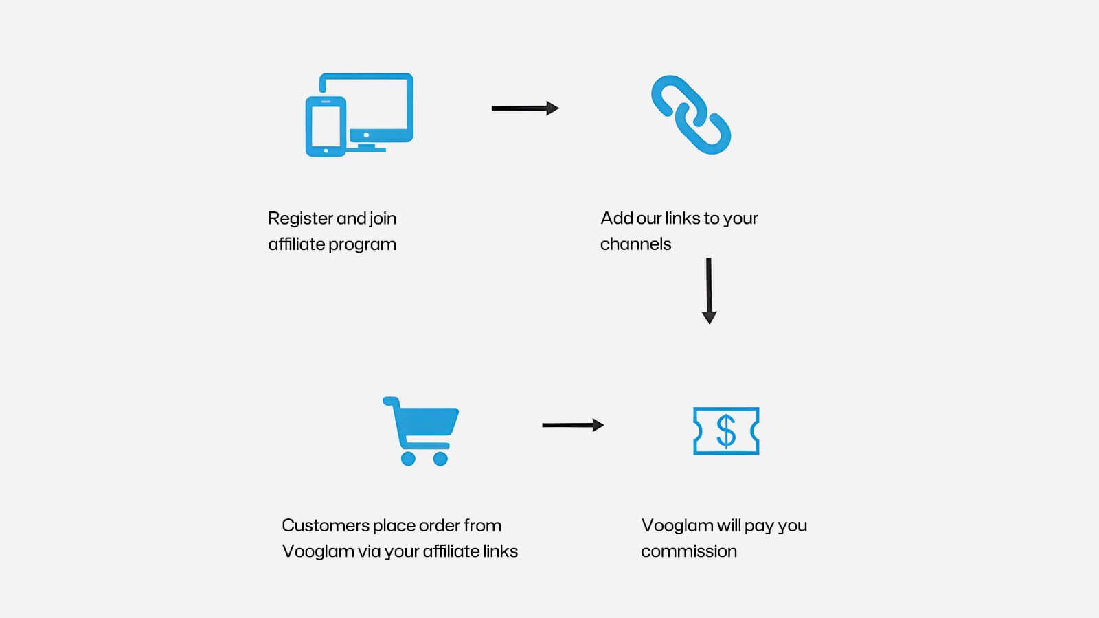 Become a Vooglam Eyewear Affiliate Program Part Participants