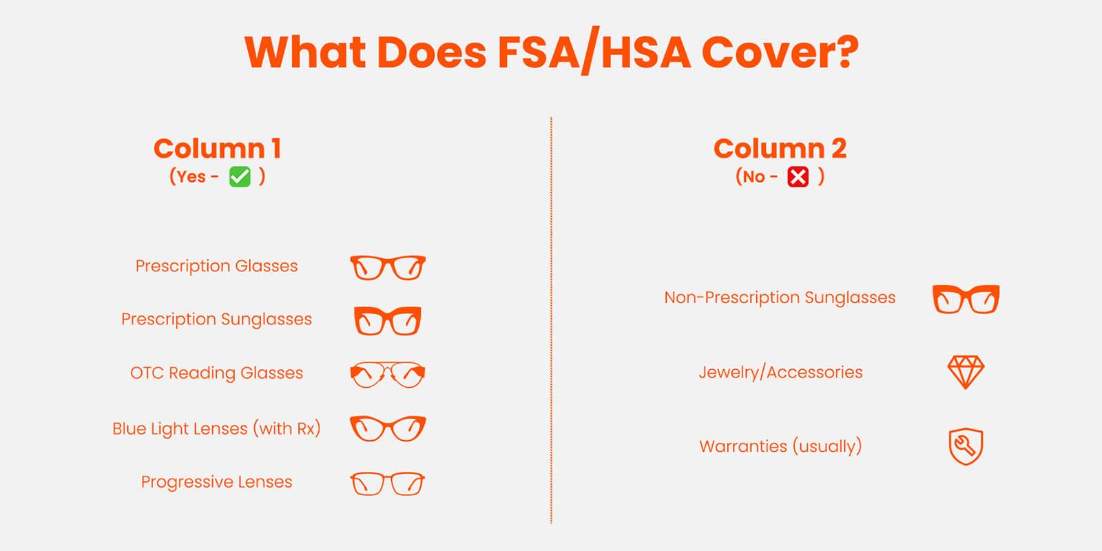 Vooglam FSA eligible sunglasses guide - comparison chart of prescription eyewear covered by HSA