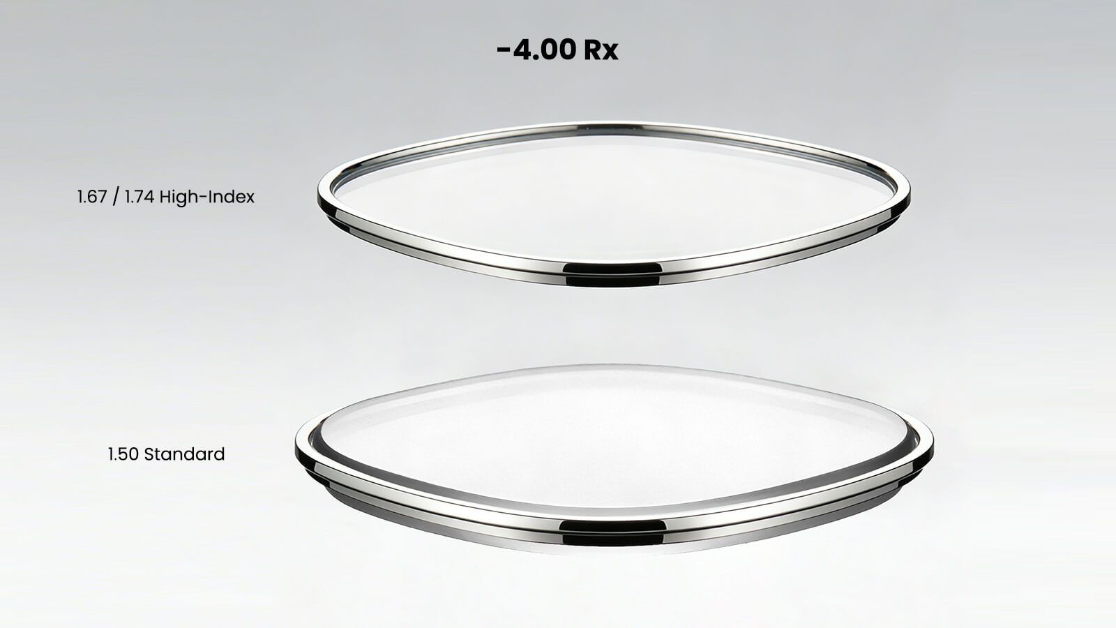 best high indexed lenses for indoor outdoor use